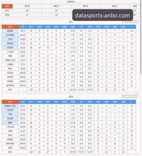 实时体育数据使用指南 安博体育数据平台vs传统观赛:如何通过实时数据洞察湖人险胜步行者之战