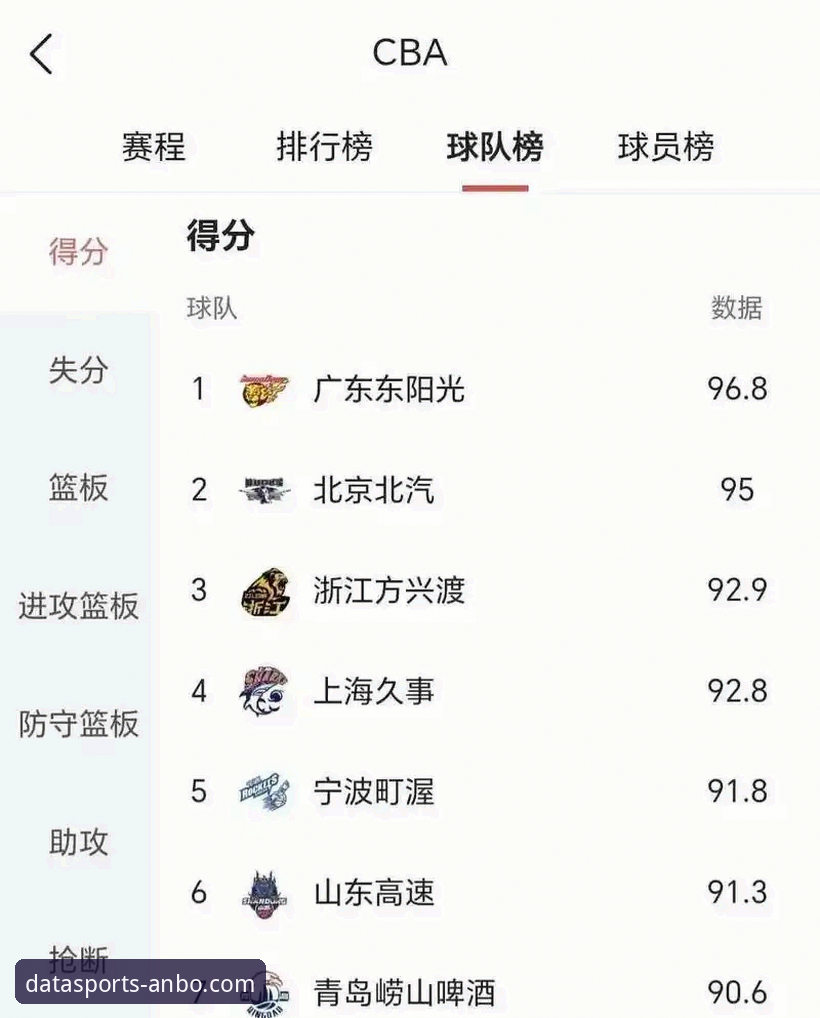 一场逆转取胜的CBA常规赛，如何通过安博体育数据平台看懂广东队的赢球密码？