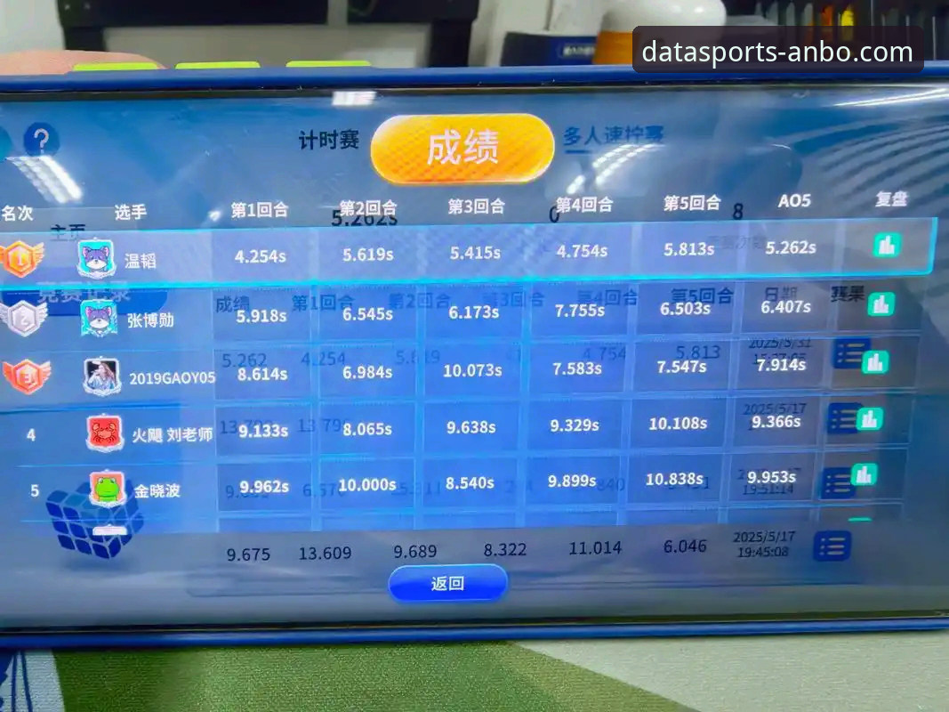 资深技术评测员分享赛事数据分析实战经验：安博体育平台v2.8.0深度评测
