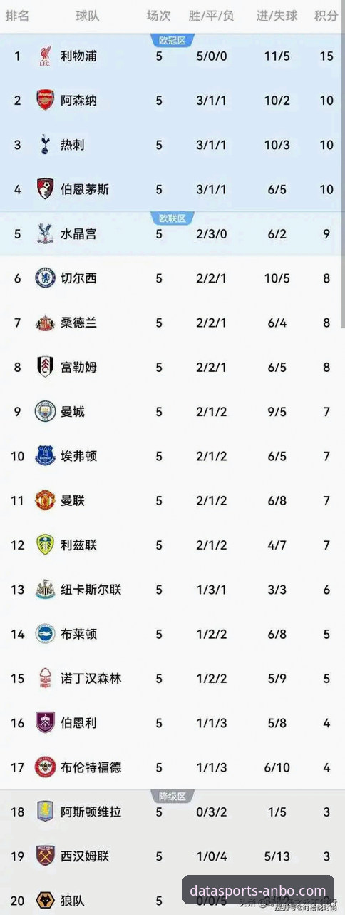 安博体育安卓版评测 从5月积分榜看英超赛季末的3个关键规律——安博体育深度数据解读